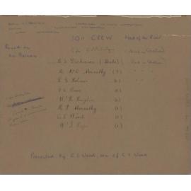 Wesley College Crew 1911